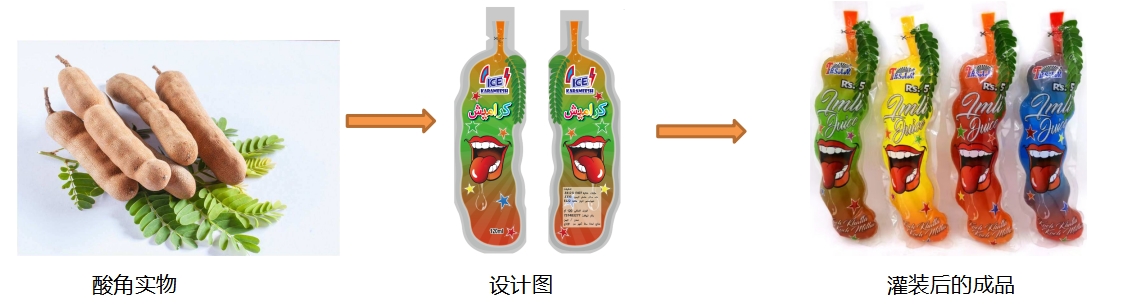 酸角形