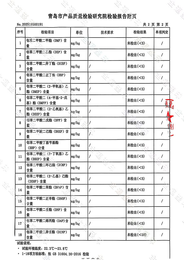 2025年第一季度塑化剂检测报告